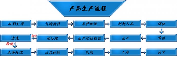 开关芭乐视频安卓下载安装网站定制厂家