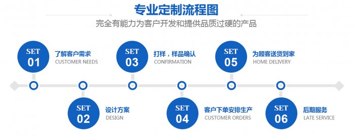 塔形芭乐视频色版APP下载定制厂商